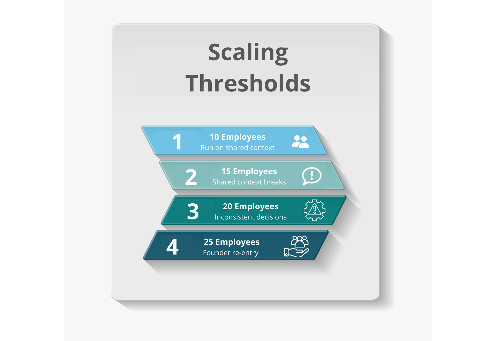 Scaling thresholds