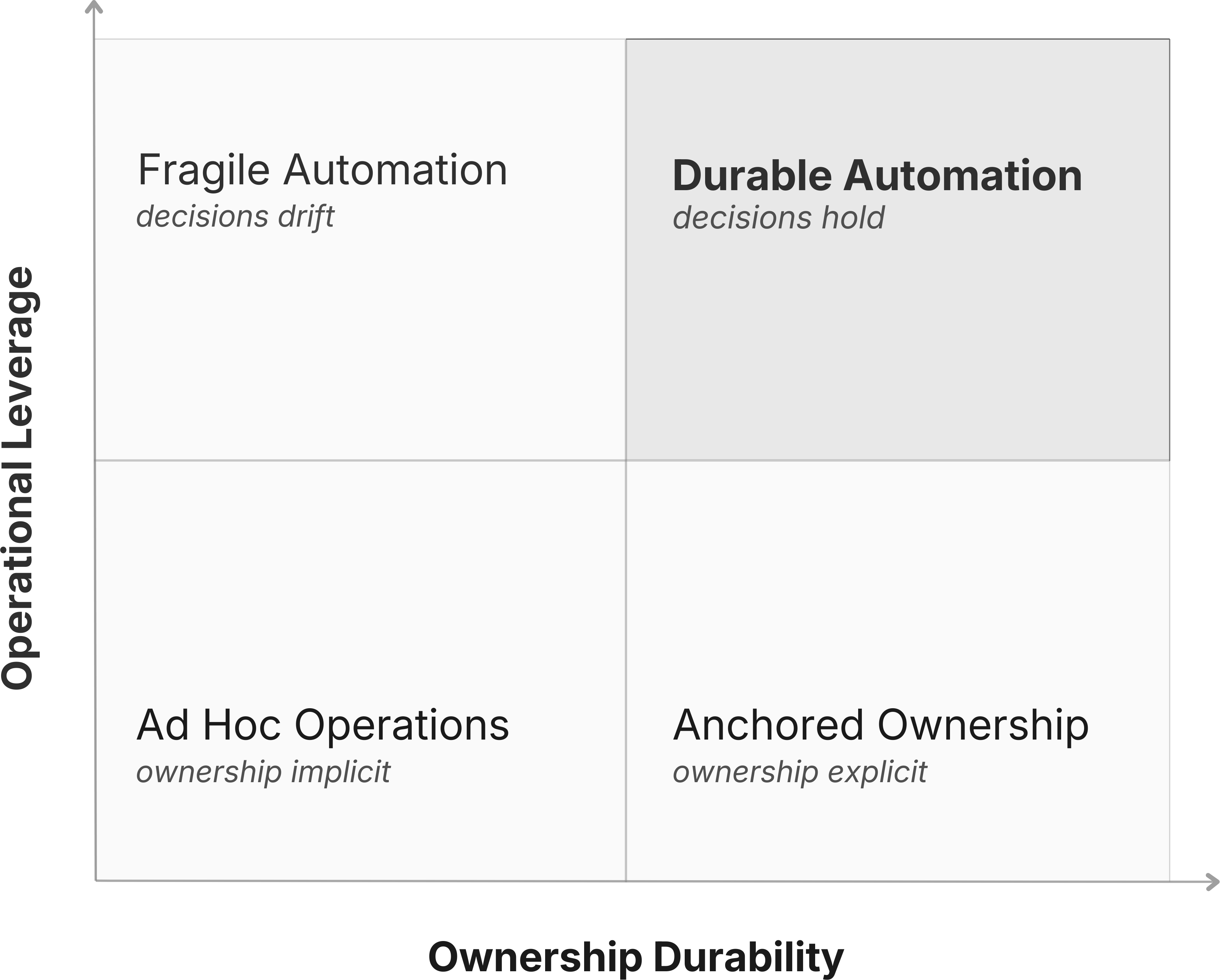 Diagram of operational systems map