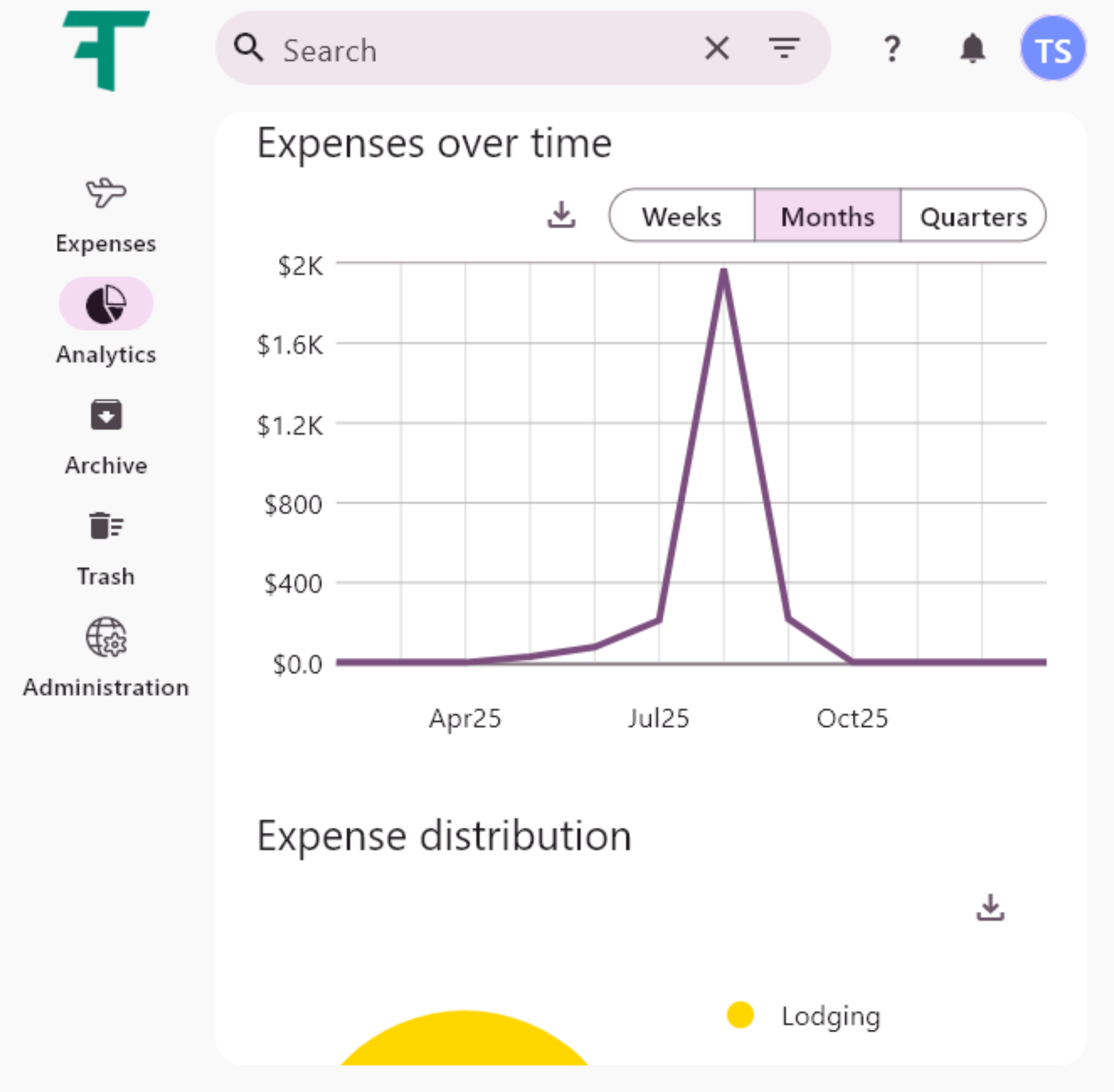Screen with graphs and analytics