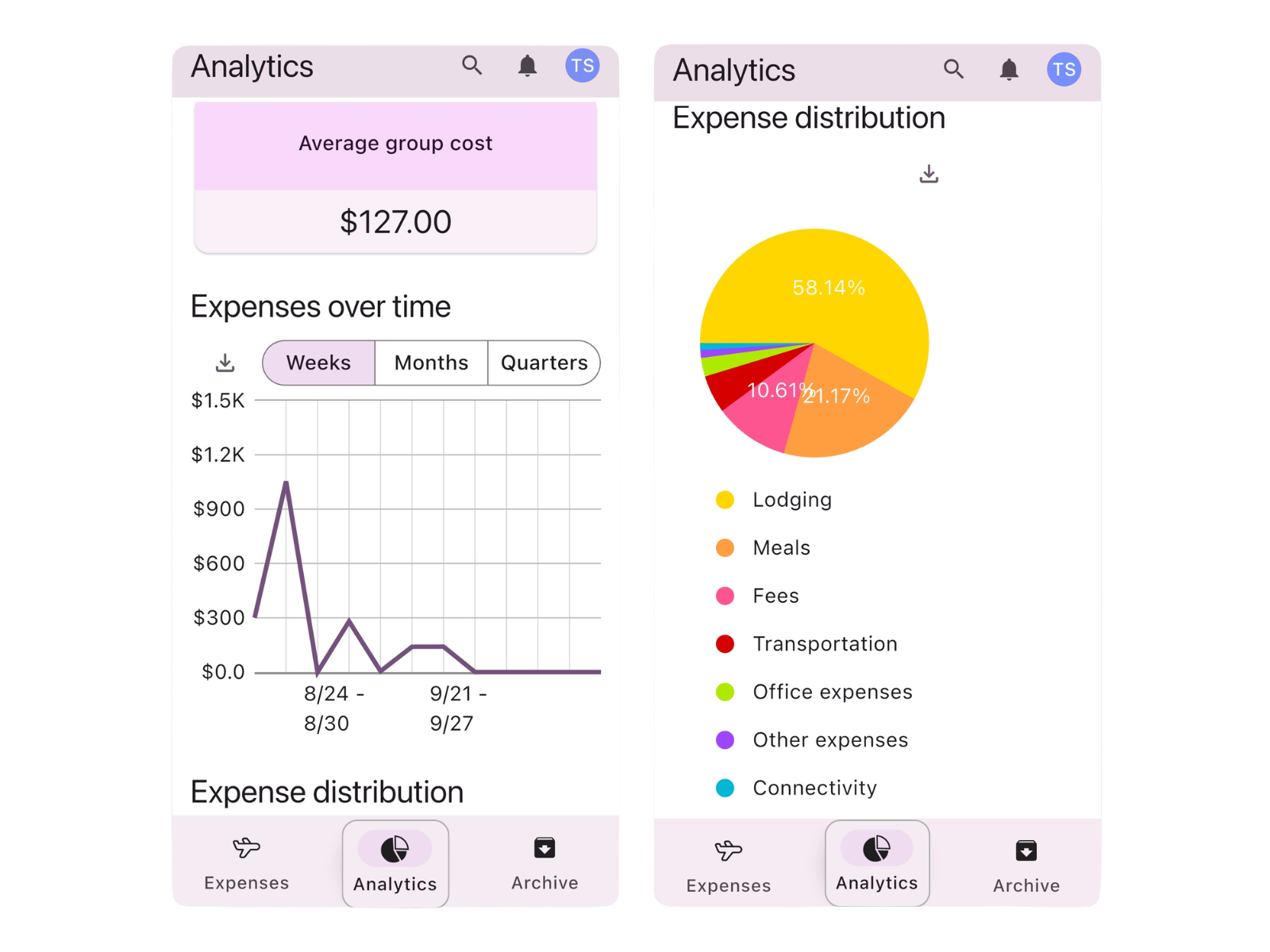 Screen with graphs and analytics