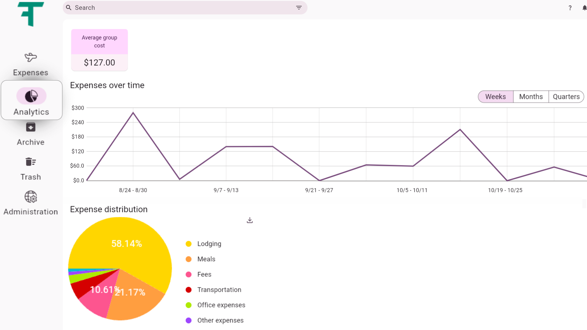 Screen with graphs and analytics